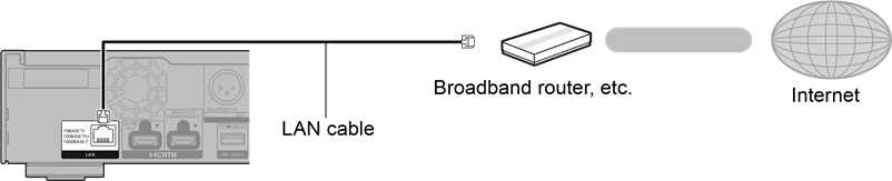LAN cable connection