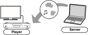 Playing back contents on the Network Contents server