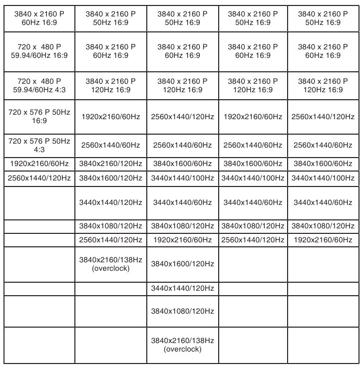 Supported Timing List - Table 2