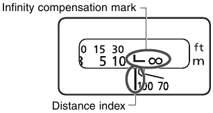 Infinity Compensation Mark