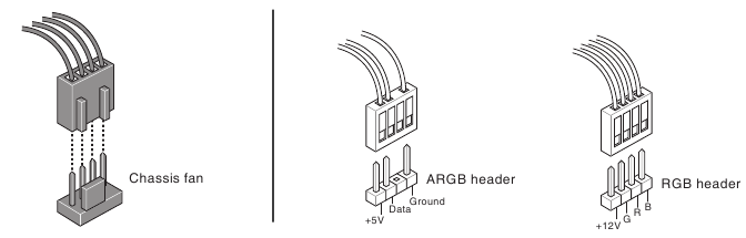 Connect to chassis fan and ARGB/RGB headers