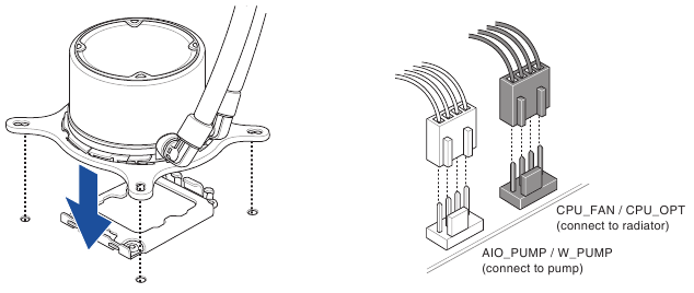 Install the cooling system - Method 2 - AIO Cooler