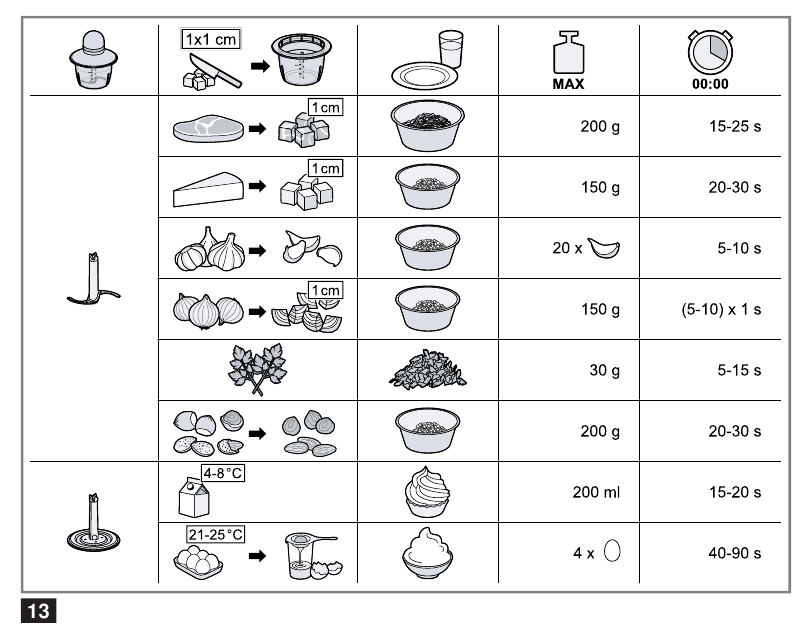 Application examples
