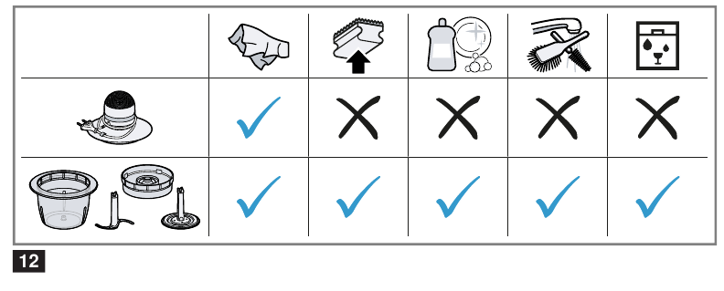 Overview of cleaning
