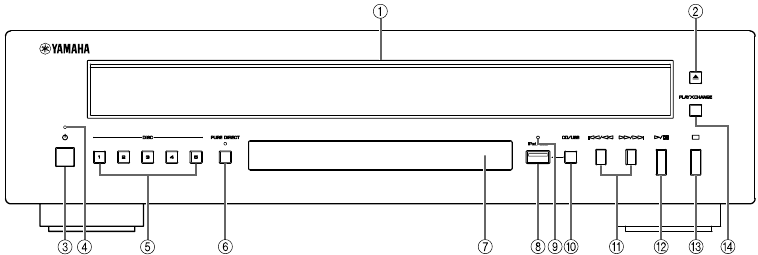 CONTROLS AND FUNCTIONS - Front panel