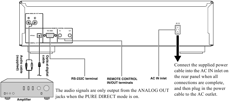 CONTROLS AND FUNCTIONS - Rear panel connections