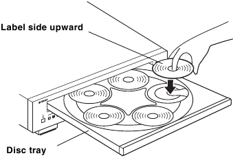 LOADING AND PLAYING DISCS