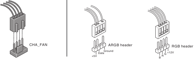 Connect to chassis fan and ARGB/RGB headers