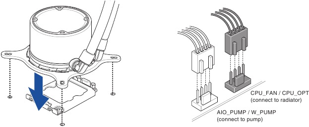 Install the cooling system - AIO Cooler