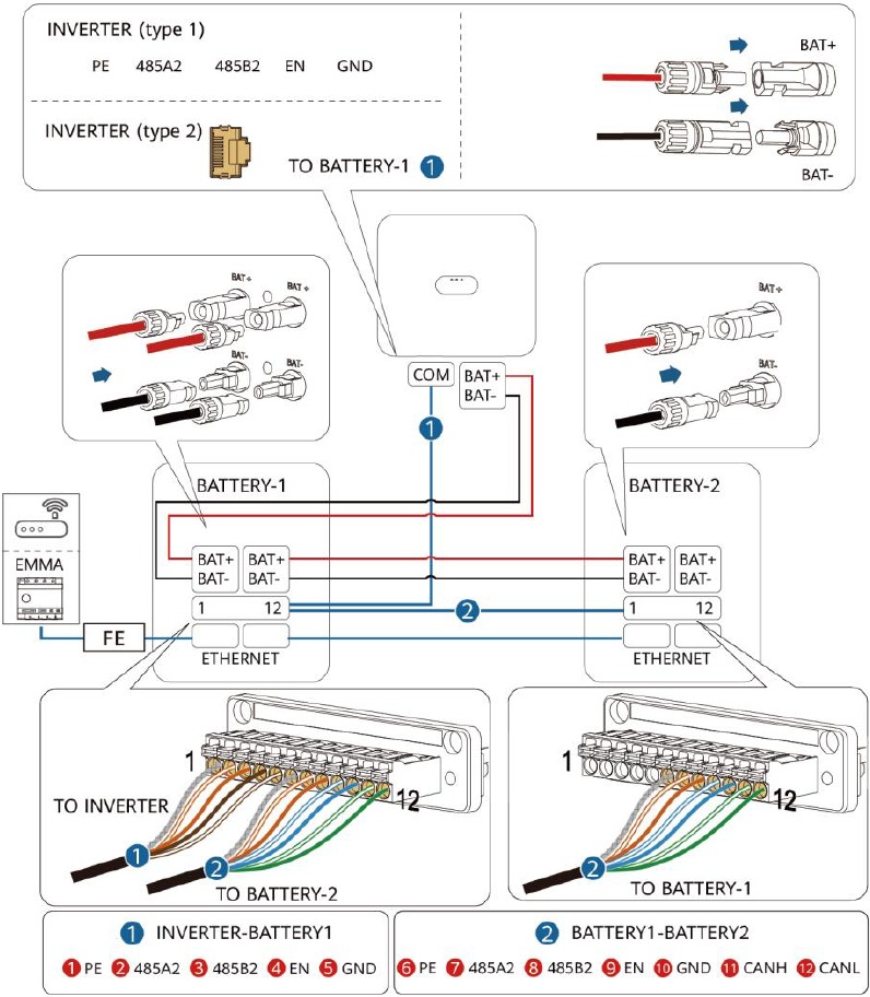 Electrical Connections