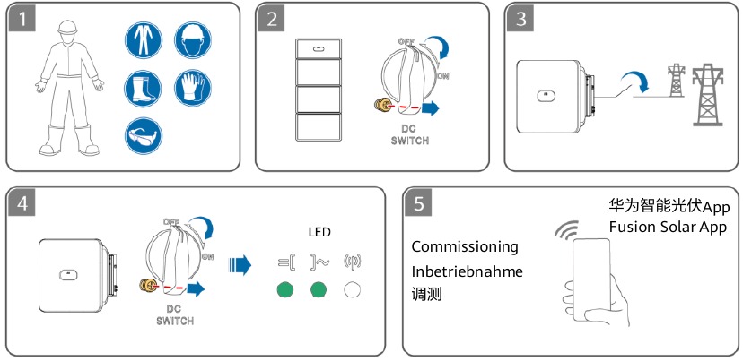 Power-On and Commissioning