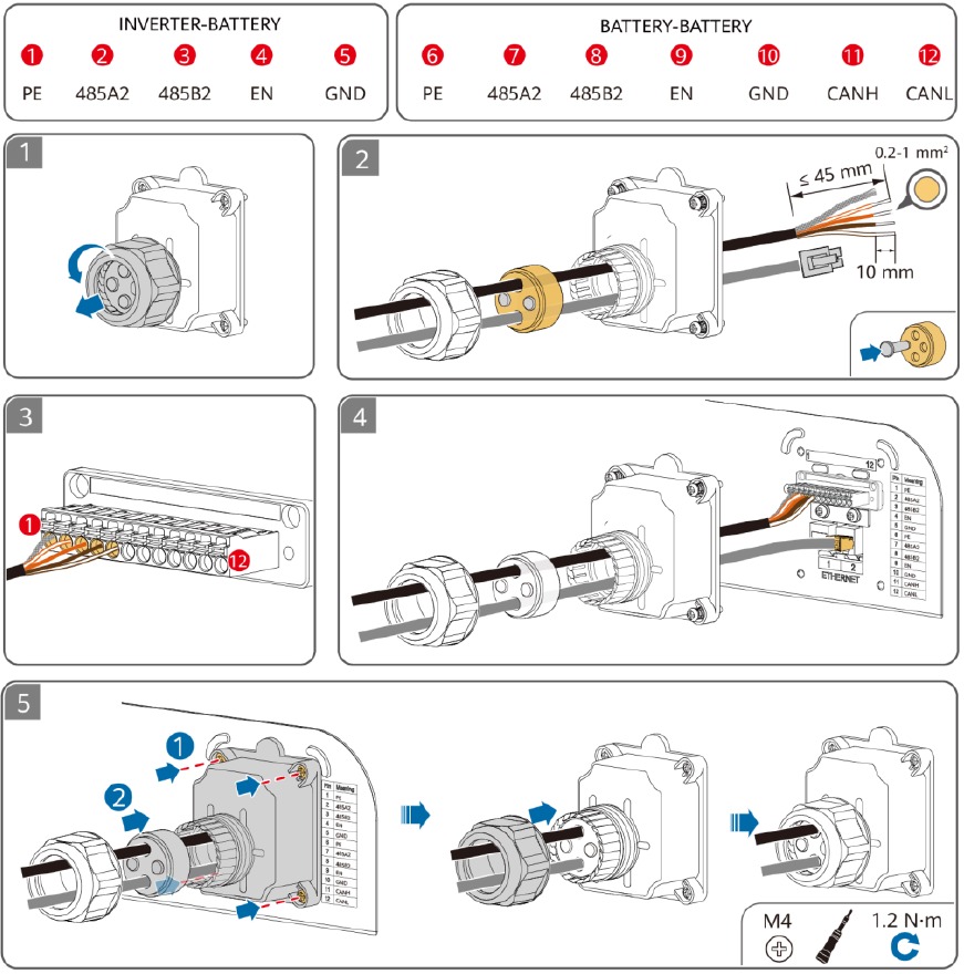 Preparing Signal Cables