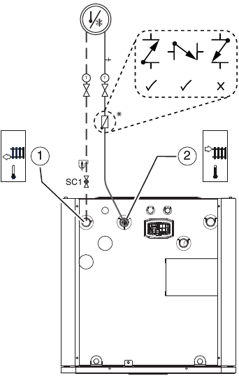 Connect the indoor unit to the heating system