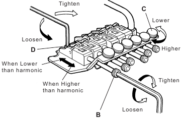 VIBRATO SYSTEM Locking Type - Step 2