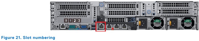 Connecting data cables - Step 1 - Slot numbering