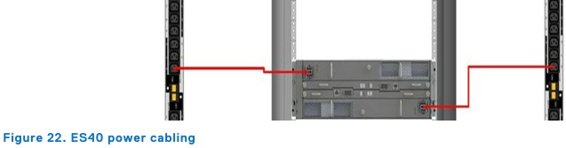 Connecting disk shelf power cables