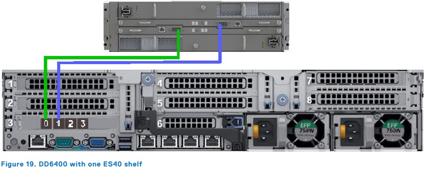 DD6400 with one ES40 shelf