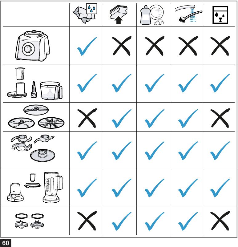 Overview of cleaning