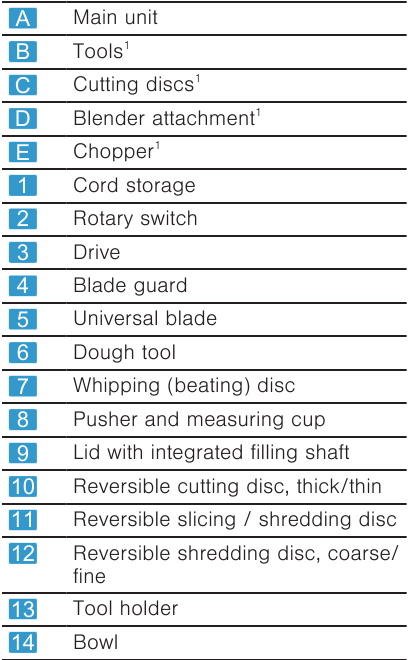 Overview of the appliance - Part 2