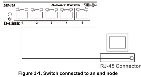Connecting The Unit - Unit To End Node