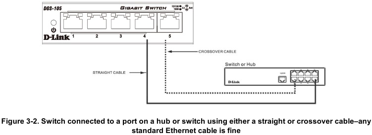 Connecting The Unit - Unit to Hub or Switch