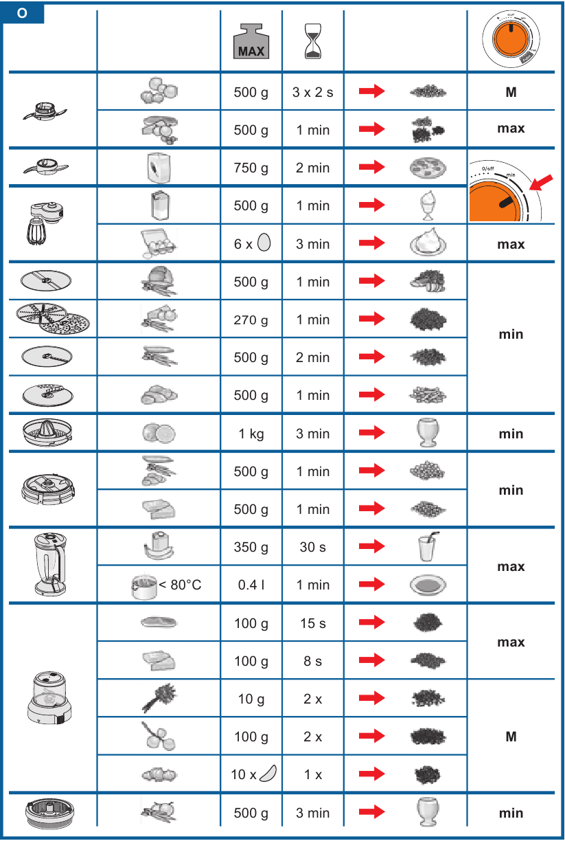 Sample recipe for the universal cutter