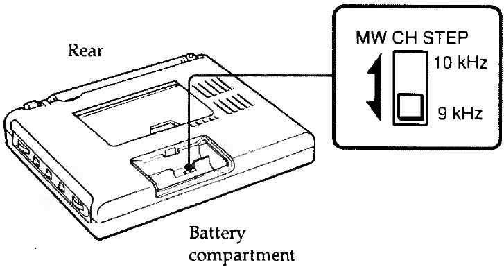 Changing the MW Channel Step
