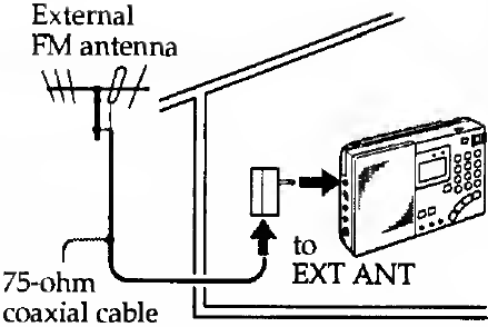 For Better Reception - Using External FM Antenna