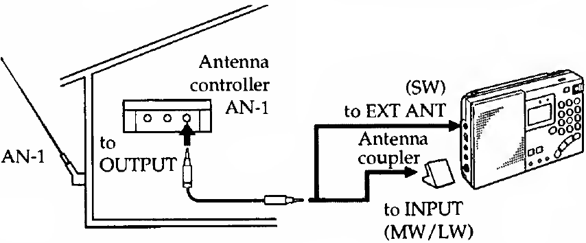 For Better Reception - Using Wide Range Antenna