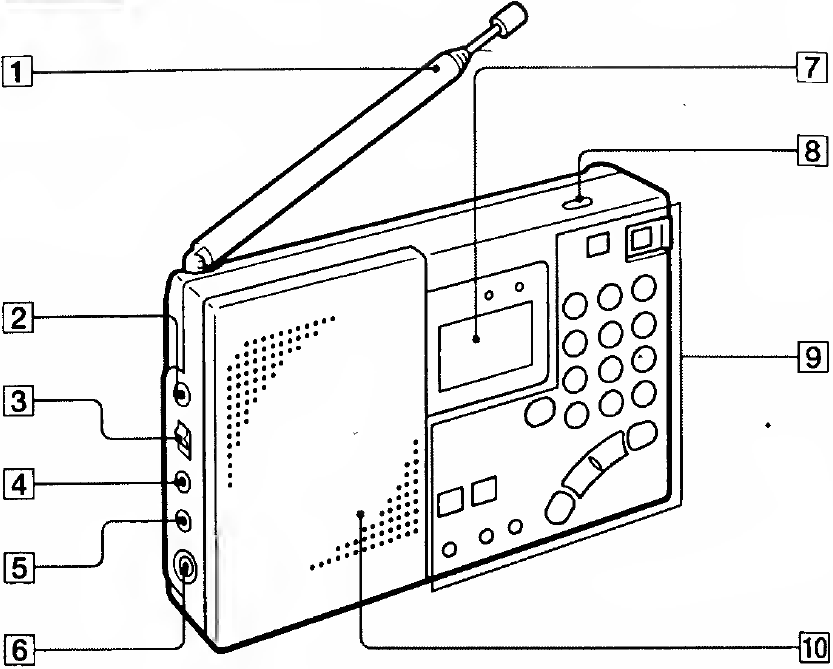 Location and Function of Controls - Front View