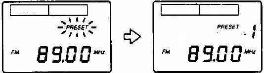 Presetting a Station - Step 3