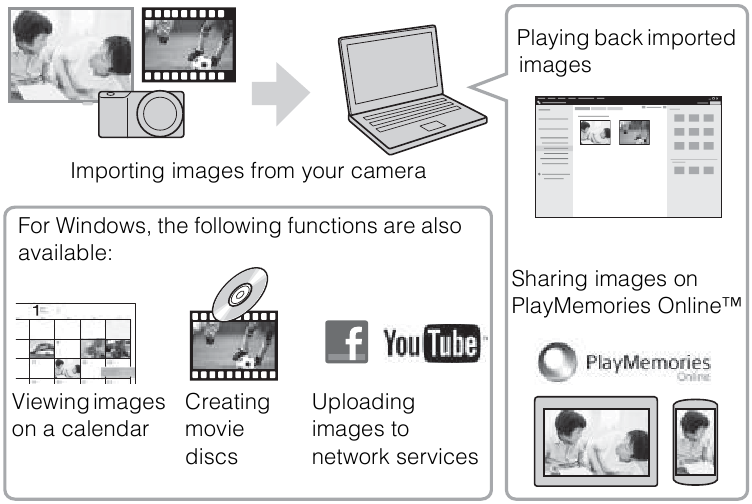Importing images to the computer