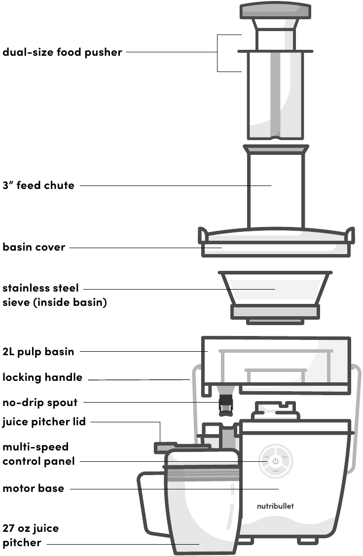 Nutribullet Juicer Pro jar base alignment diagram