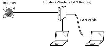 Checking Before the Setup