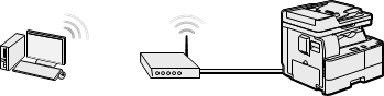 Connecting via a Wireless LAN