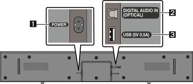 Bottom Panel of the Soundbar Overview