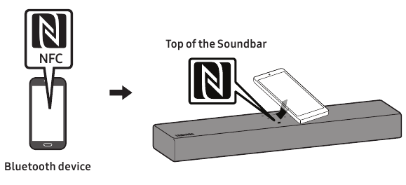 Connecting a Soundbar to a mobile device via NFC function