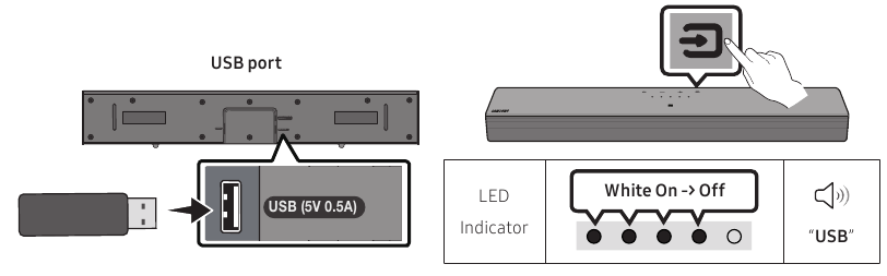 CONNECTING A USB STORAGE DEVICE