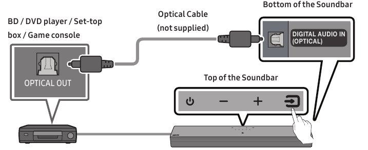 Connecting using an Optical Cable