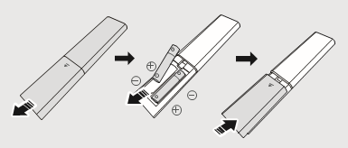 Inserting Batteries before using the Remote Control 