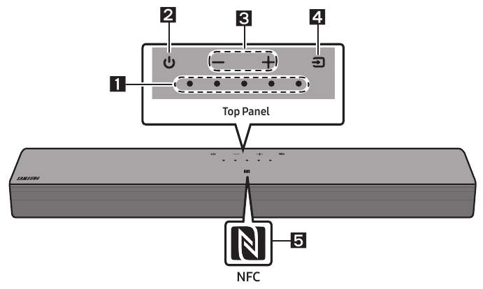 Top Panel of the Soundbar Overview
