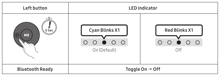 TV Auto Bluetooth connect On/Off 