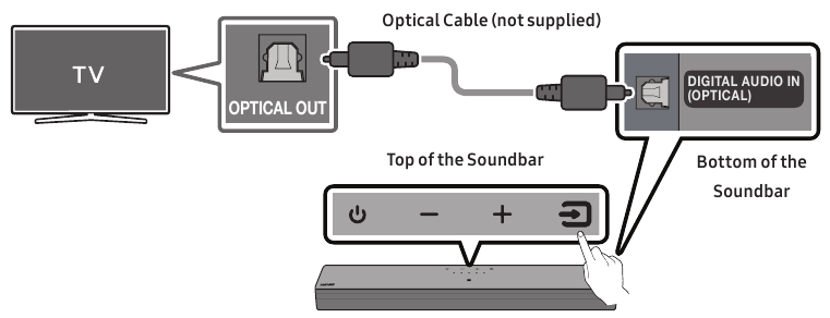 USING A WIRED CONNECTION TO THE TV
