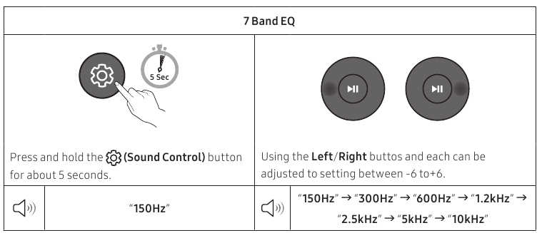 USING THE REMOTE CONTROL - 7 Band EQ