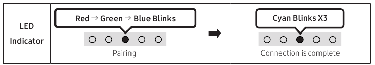 USING THE REMOTE CONTROL - Bluetooth pair