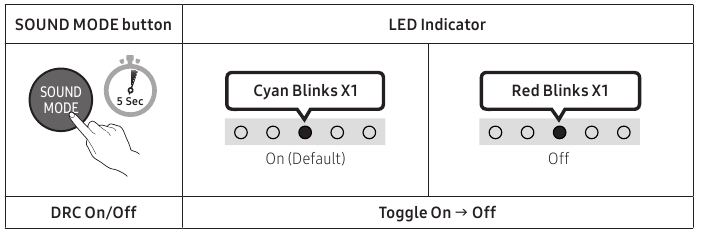 USING THE REMOTE CONTROL - DRC On/Off