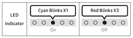 USING THE REMOTE CONTROL - Power