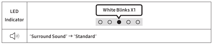 USING THE REMOTE CONTROL - SOUND MODE