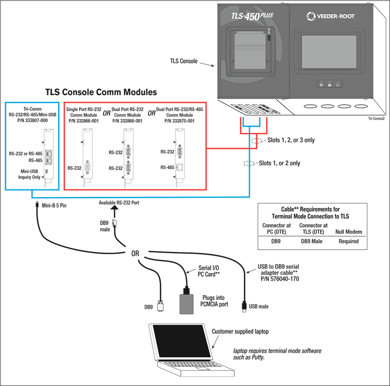 Veeder-Root TLS-350, TLS-450PLUS Manual | ManualsLib