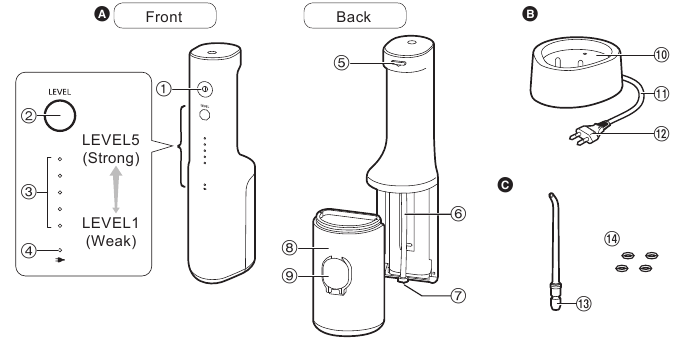 Parts identification